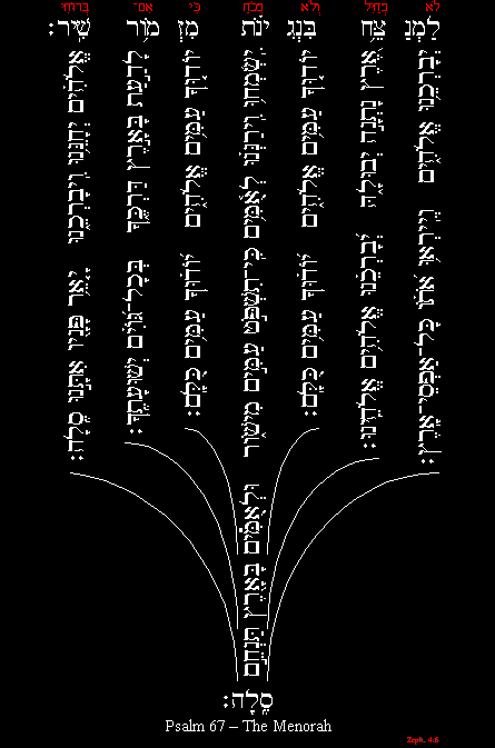 The Menorah Project Home Page